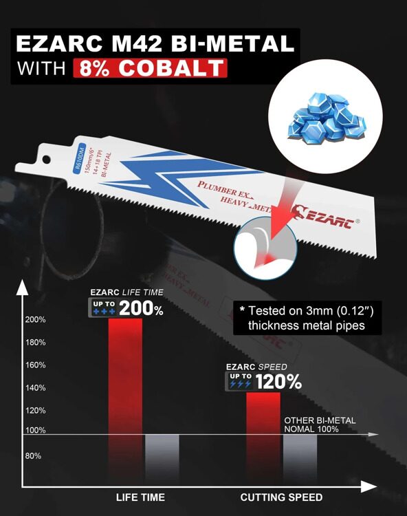 12” Bi- Metal Пильные полотна 14+18TPI для нержавеющей стали