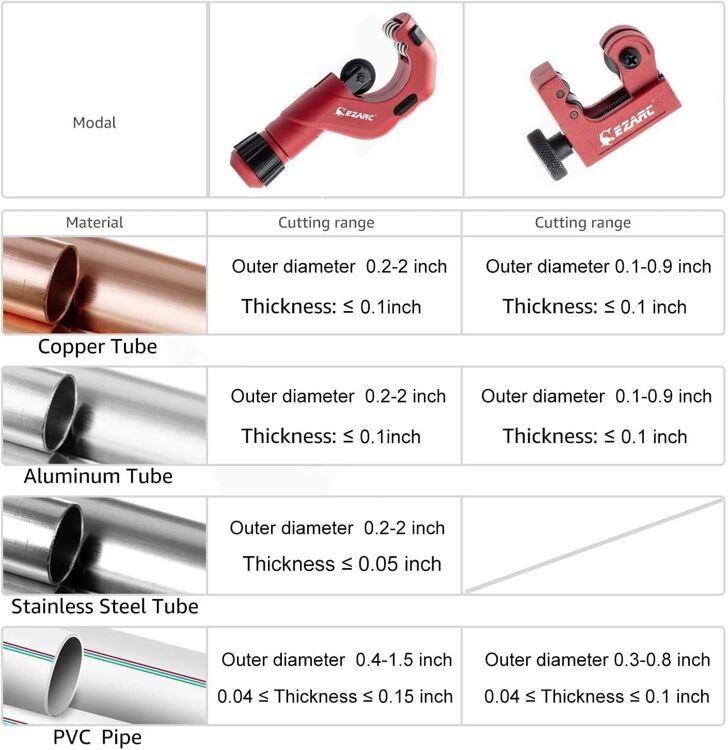 Набор труборез 5-50 мм., с мини-труборезным ножом